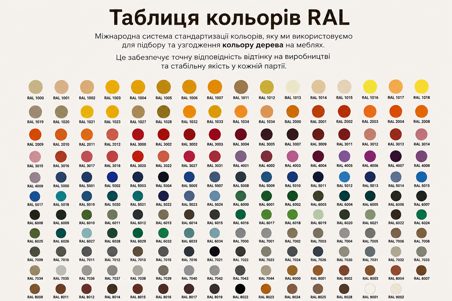 Палітра доступних кольорів RAL для покривного фарбування